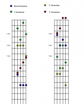 C maj7 Chord forms