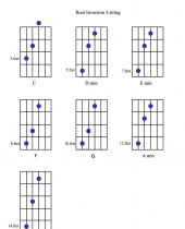 Dia triad root 3.st