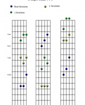 G major Triads