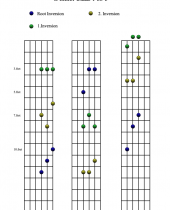 Gminor Triads