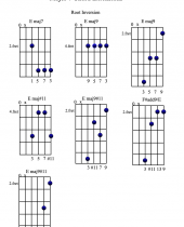 Major7 Chord Ex root