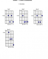 Minor7 chord ex 1inv