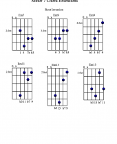 Minor7 chord ex root