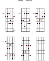 C major 7 Arpeggio